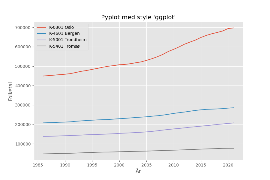 Rectangle ,Plot ,Slope ,Font ,Parallel.