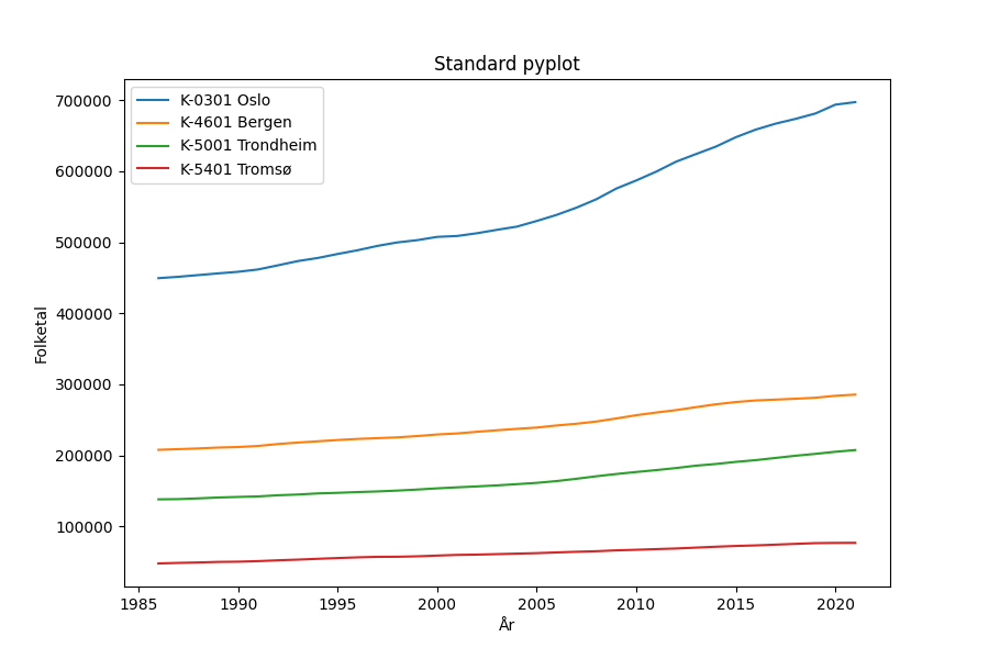 Rectangle ,Slope ,Plot ,Parallel ,Font.