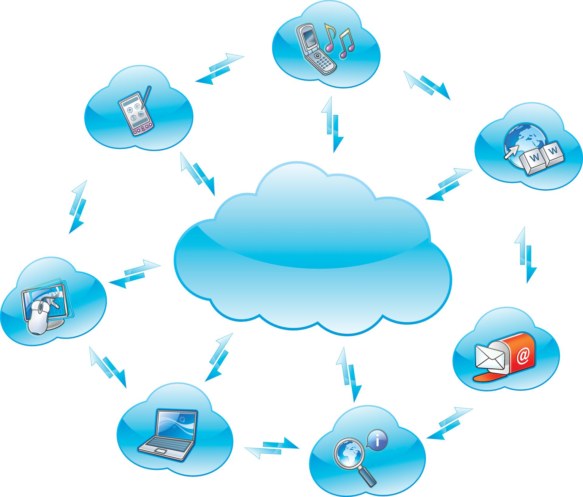 decorative image of cloud service accessed from diverse IT tools