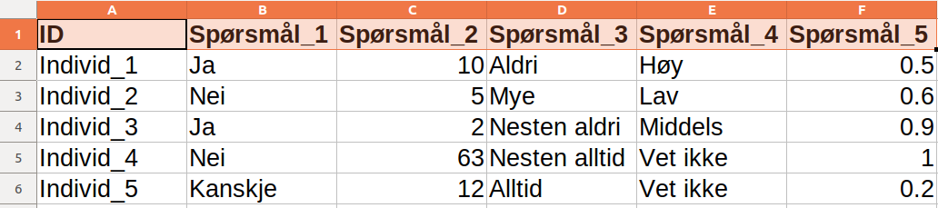 Eksempel på data i csv-format
