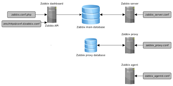configuration.jpg
