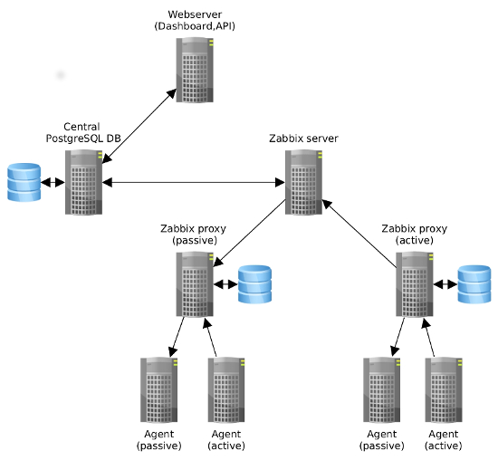 zabbix_architecture.jpg