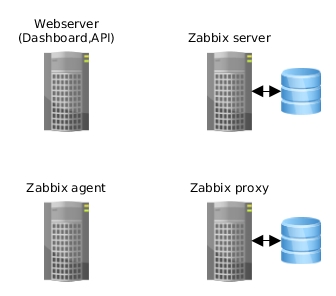 zabbix_components.jpg
