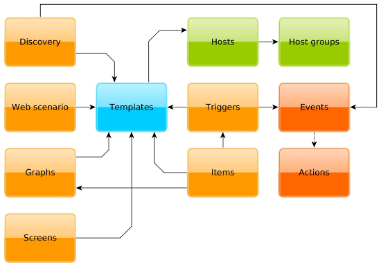 zabbix_templates.jpg
