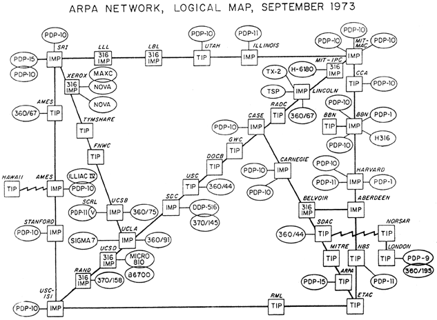 ARPANET med første utenlandsforbindelse