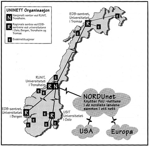 UNINETTs organisasjon fra 1988