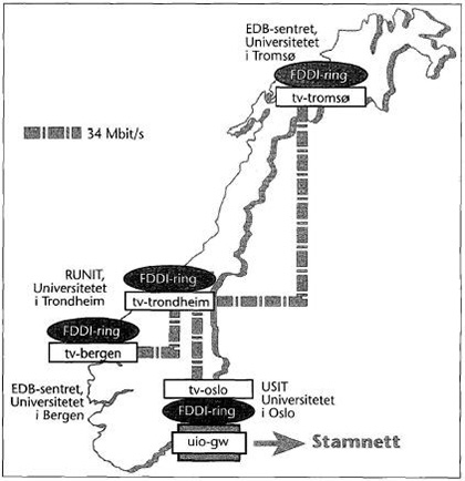 Supernett