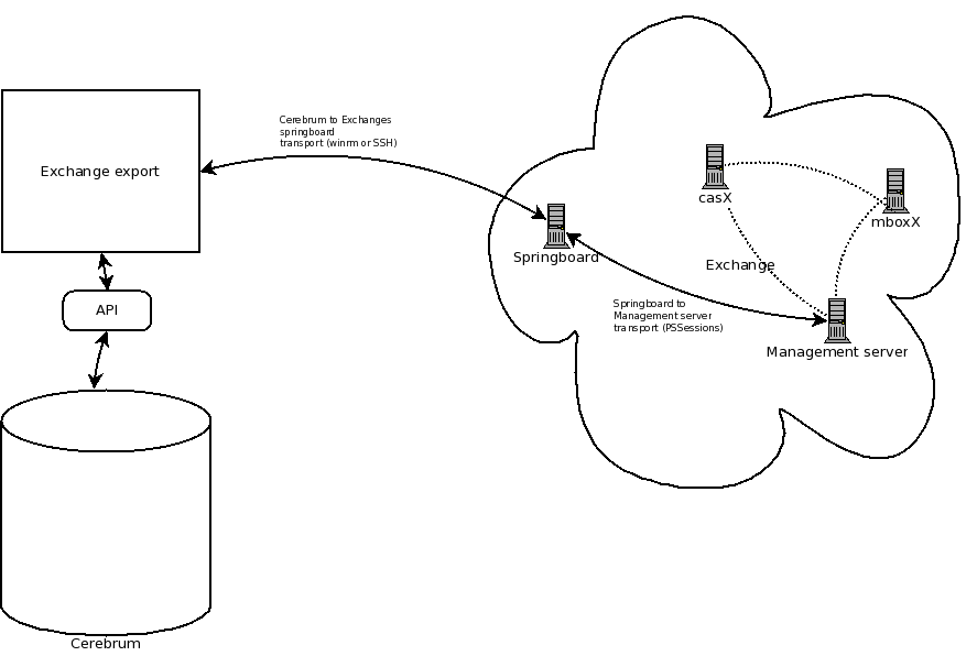 Overview of the elements in the workflow