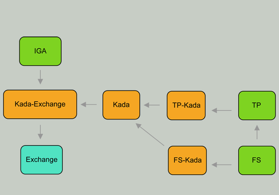 rektangel ,font ,parallell ,diagram.